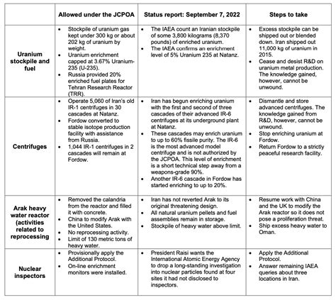 jcpoa fact sheet.